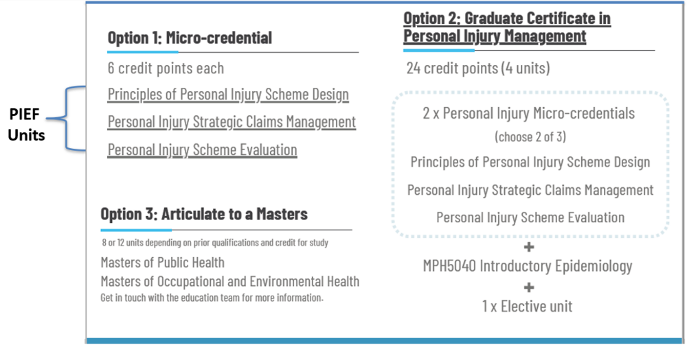 Postgraduate Pathway Program